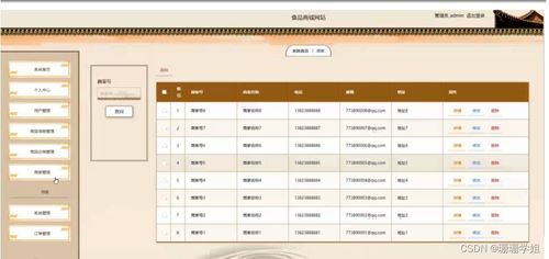 基于SpringBoot的食品商城网站设计与实现